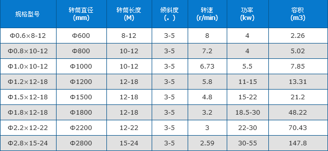 脱硫石膏烘干机技术参数