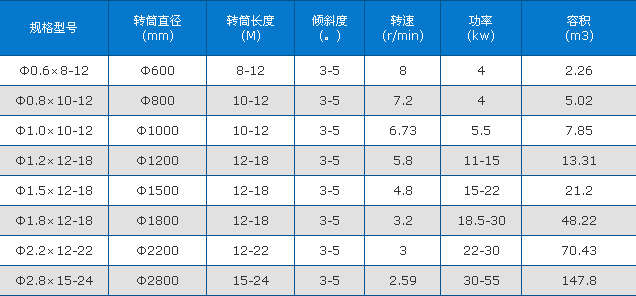 酒糟烘干机技术参数表