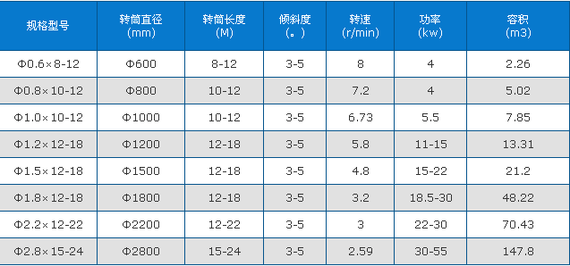 药渣烘干机技术参数图