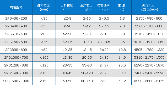 河卵石制砂机图片