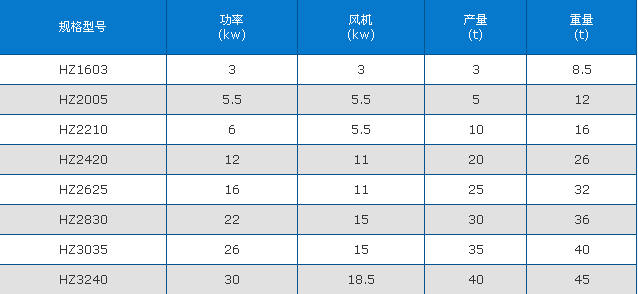 石英砂烘干机技术参数图