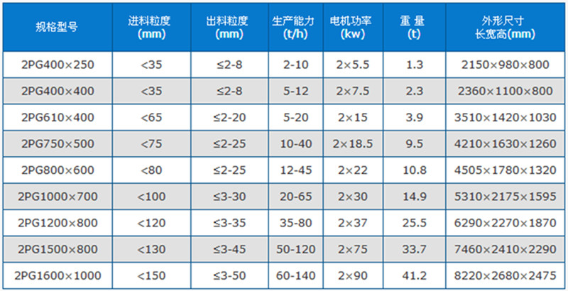 对辊破碎机参数